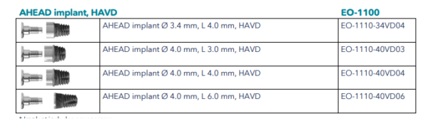 Ahead Implants, HAVD – General Medical